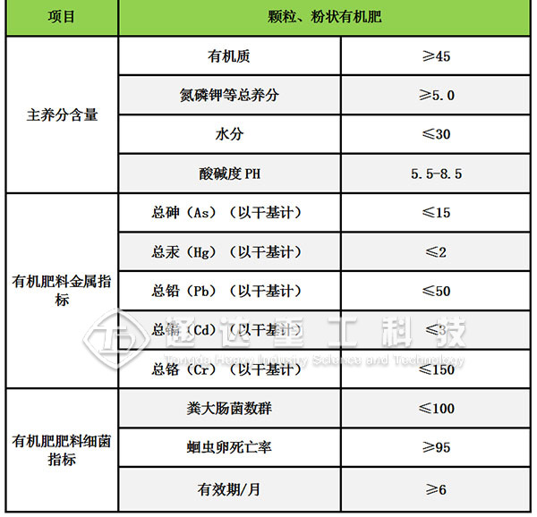 菌渣如何做有機肥?菌渣有機肥料制作方法